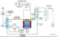 Materiais-chave de feltro de fibras de titânio ultrafinas porosas para células de combustível a hidrogénio PEM