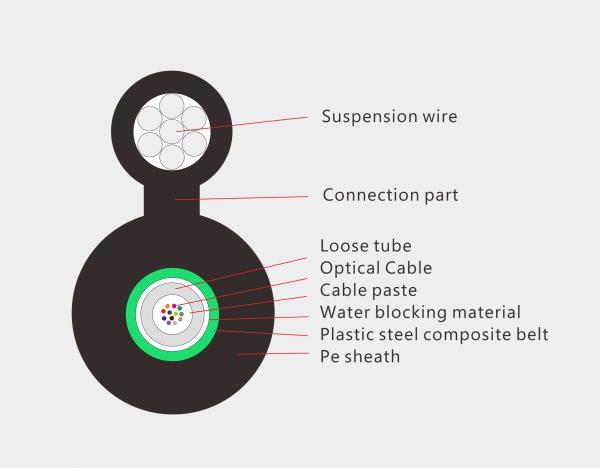 GYXTC8Y GYFXTC8Y Self Supporting Aerial Fiber Optic Cable