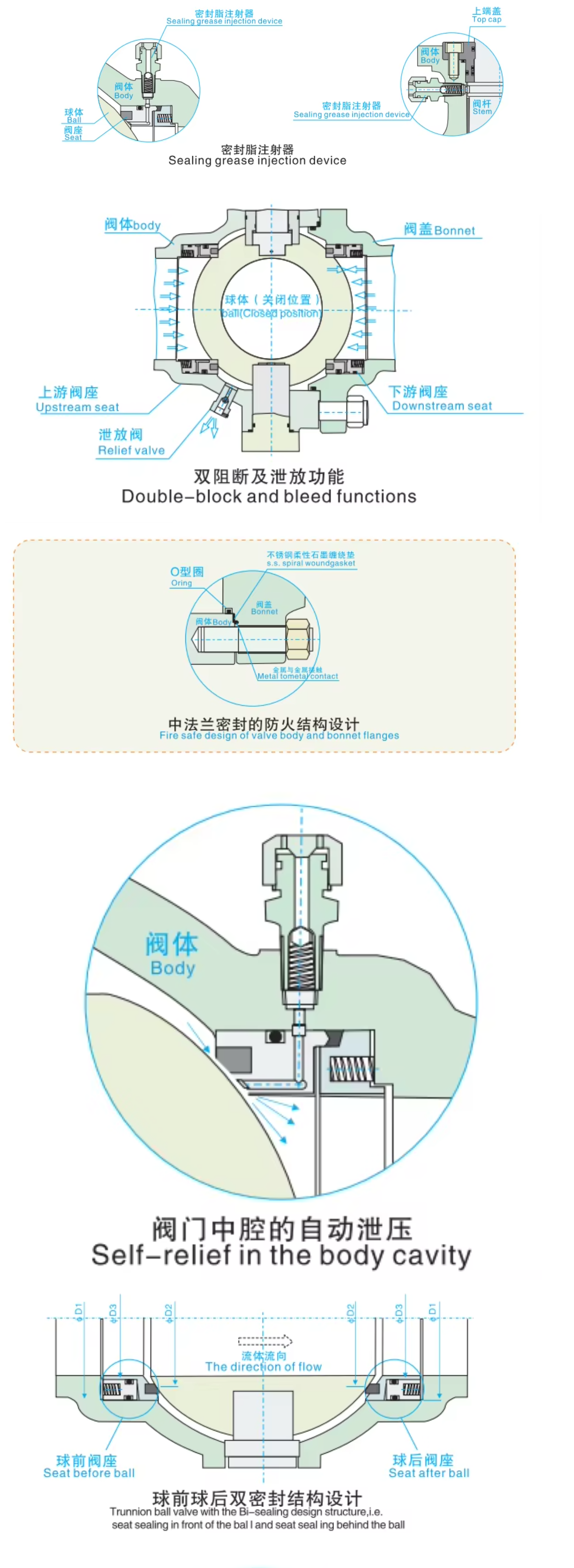 HOT API Standard Carbon Steel WCB 3-Piece Trunnion Mounted Ball Valve Flange Connection High Temperature Gas Use Industrial