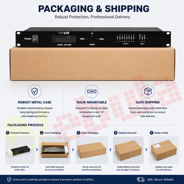 8-Port ArtNet Splitter & DMX Controller 8-Way Professional Lighting Signal Amplifier