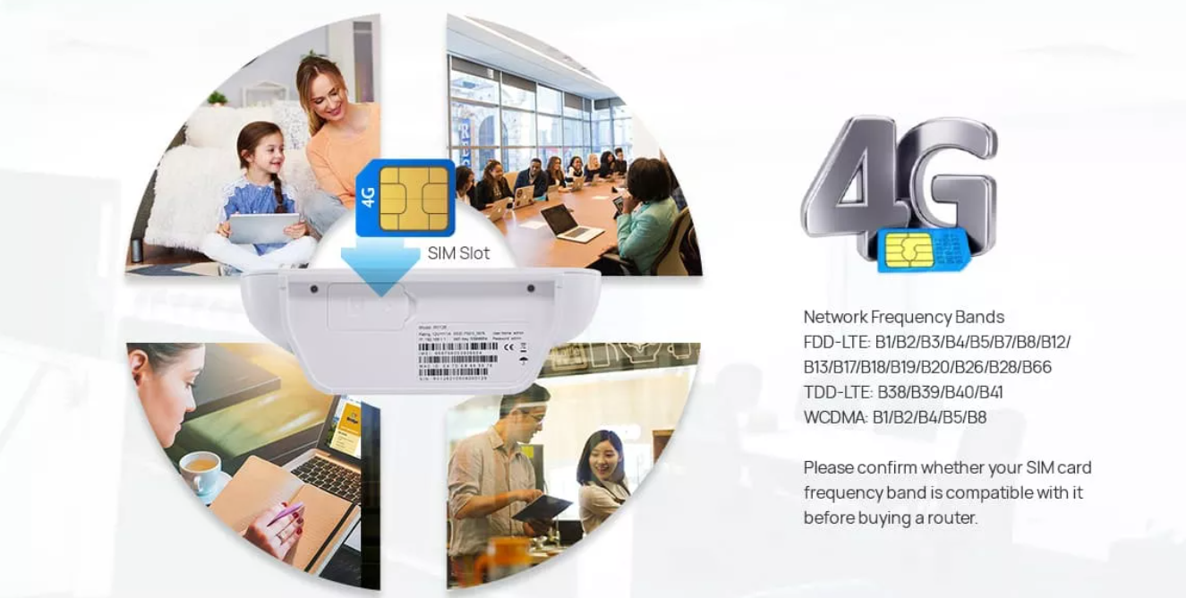 Точка доступа маршрутизатора WIFI 4 CPE CAT4 LTE 4G с антеннами 2x2 MIMO