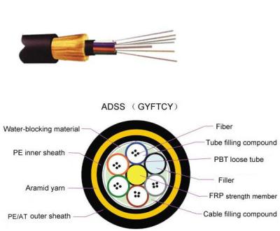 Aerial / ADSS Cable Optical Patch Cord All Dielectric Self Supporting
