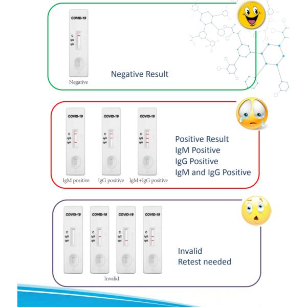 Набор теста пневмонии ИгМ/ИгГ романный Коронавирус, коллоидные наборы теста Коронавирус золота