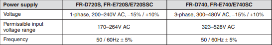 Серия инвертора 5.5kw FR-D700 компакта FR-D720-5.5K Мицубиси
