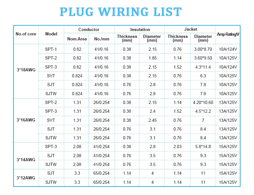UL 3 Wire USA Power Cord 18AWG Электрический кабель NEMA 5-15p до IEC C13 для ноутбуков