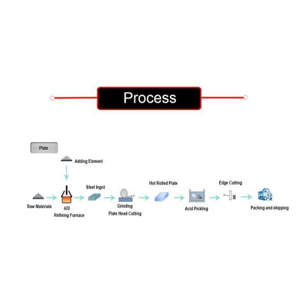 0.6mm 410l Mirror Finish Stainless Steel Plate JIS