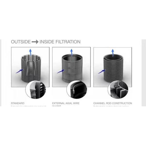 Water Well Wedge Wire Screen Johnson Metal Mesh Filter Screen CE