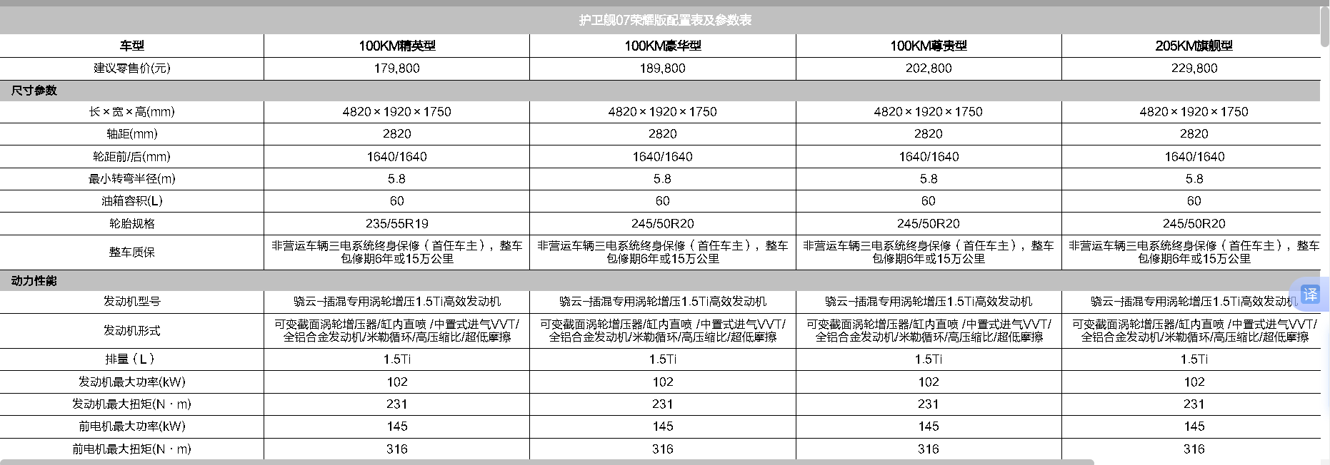 BYD frigate 07 100km Elite Type 18.3 Battery Capacity