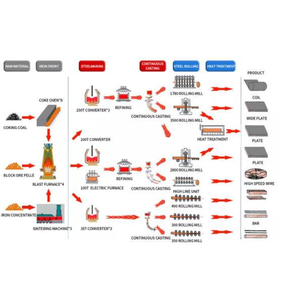 Q235 Q345 Чёрная углеродистая стальная катушка горячекатаная стальная катушка ширина 1250-2000 мм