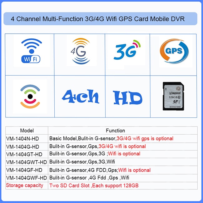 Топливный бак контролируя GPS мобильное DVR с камерой 2 IP 1080P направляет выходы