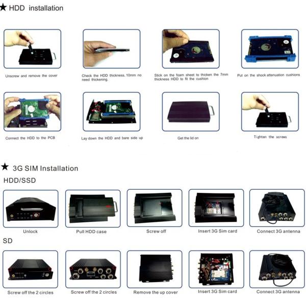 4 видеозаписывающее устройство DVR GPS 4G WIFI канала 1080P SD с портом VGA USB