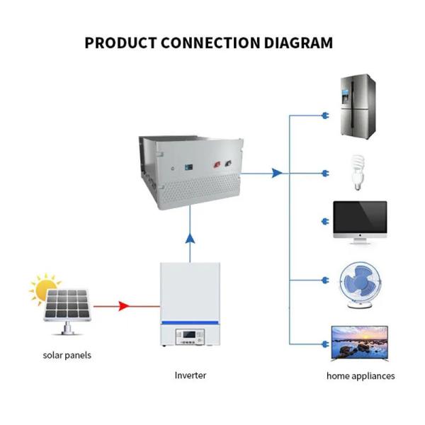 Коммерчески/жилая польза 10kw 15kw с системы солнечной энергии решетки с инвертором 5Kw