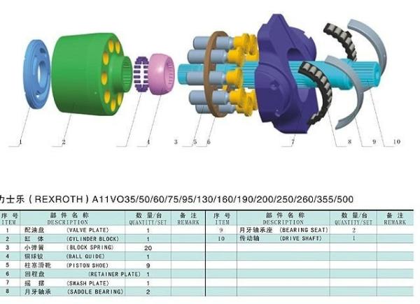 High Pressure Hydraulic Pump Spare Parts Rexroth A11VO130 A11VLO130