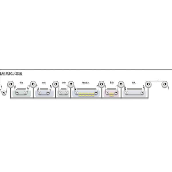 3000 серий 1500mm анодировала алюминиевый лист для номерного знака
