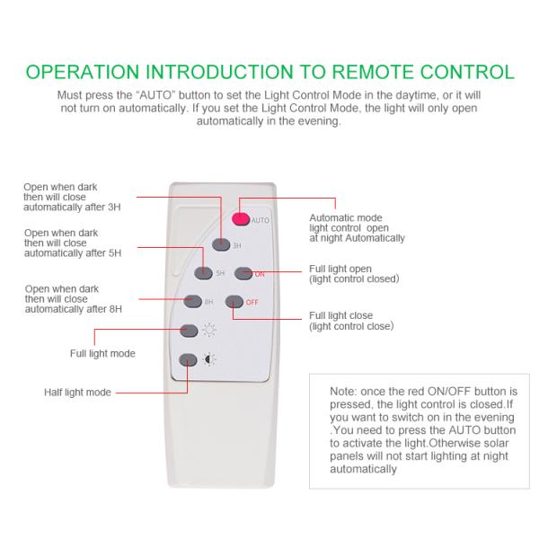 5000 светов потока люмена сверхмощных на открытом воздухе, солнечный свет потока СИД 100В