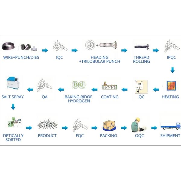 Lock Technology(shenzhen)Co., LTD.