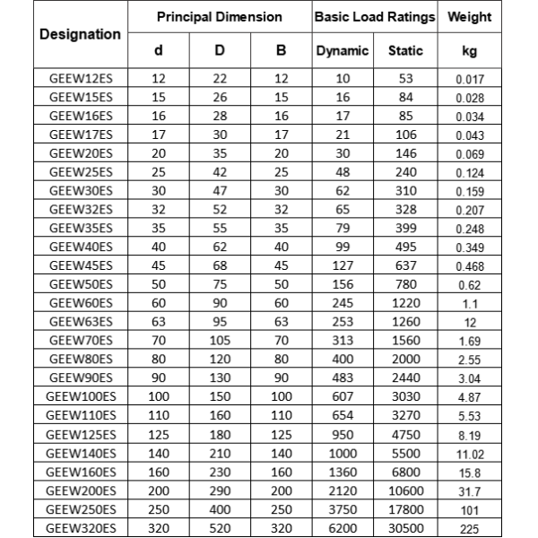 Wuxi Bearings Radial Spherical Plain Bearing GEEW50ES 50*75*50mm Large Bore Engineering Bearing
