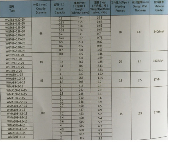 Welding Empty Seamless Steel Gas Cylinder Hydrogen Medical Gas Cylinder High Pressure
