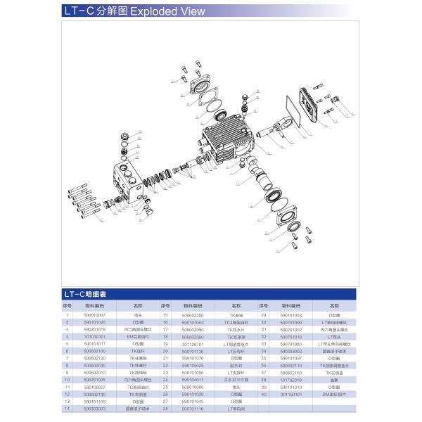 FLOWMONSTER LT-C Heavy Duty High Pressure Stainless steel plunger pump for sea water desalination and chemicals