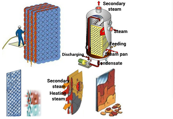 теплообменный аппарат плиты 3x2m термо- для охладителя падая фильма