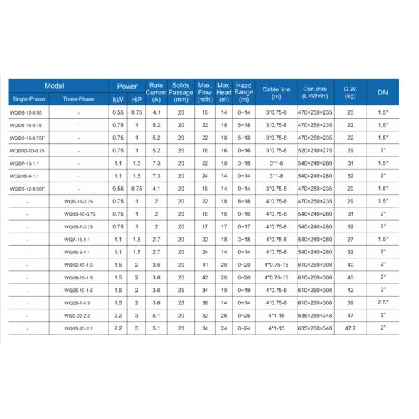 новаторская водяная помпа 1.5HP погружающийся 2 дюймов 1100W 150Kpa