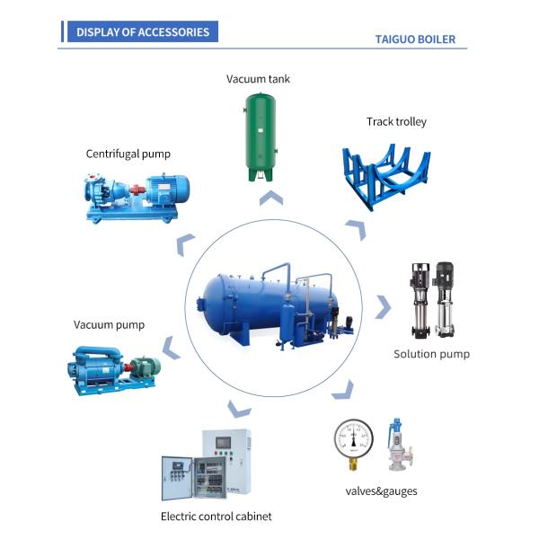 Промышленный паровой 220V Aac аэрированный автоклавный бетон для производственной линии