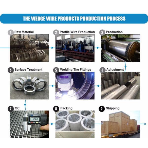 Stainless Steel Johnson Filter Welded Wedge Wire Screen Pipe
