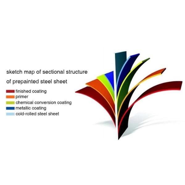 ISO 9001 Corrugated Roofing Prepainted Steel Coil