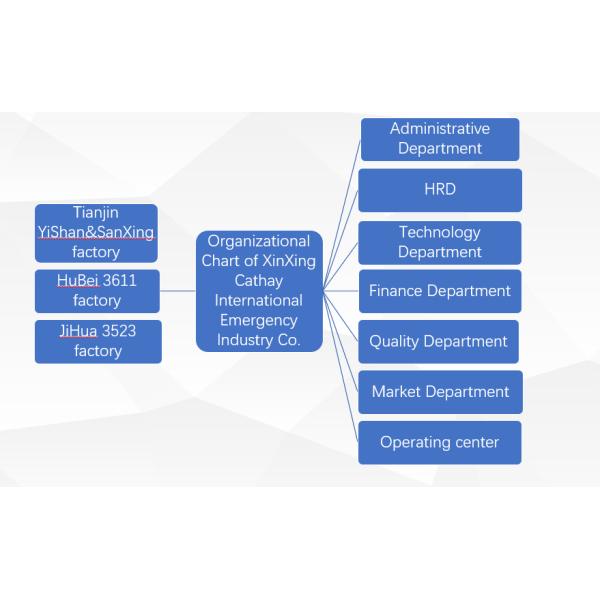 Xinxing Cathay Emergency Equipment Technology Co., Ltd.