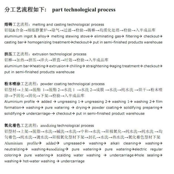 GB/T 5237 Polished Aluminium Profile Pipe , Round Aluminum Extrusion Profiles