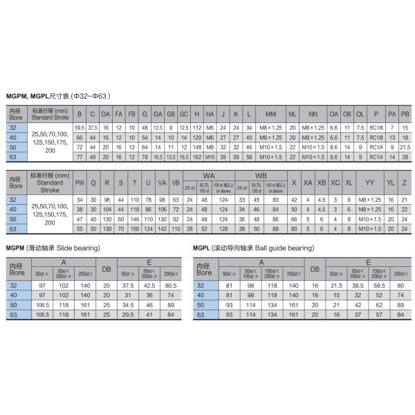 Цилиндр штанги 3 серий цилиндра МГП штанги вала двойных двойной действующий двойной пневматический