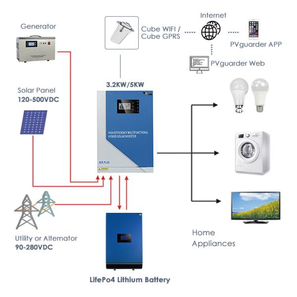 OEM ODM LiFePO4 литийная батарея 10kwh Домашний резервный аккумулятор Powerwall Литийная батарея Хранение литийные аккумуляторы