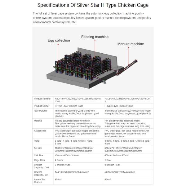 Galvanized Multi Poultry Broiler Cage Chicken Raising Automatic Breeding