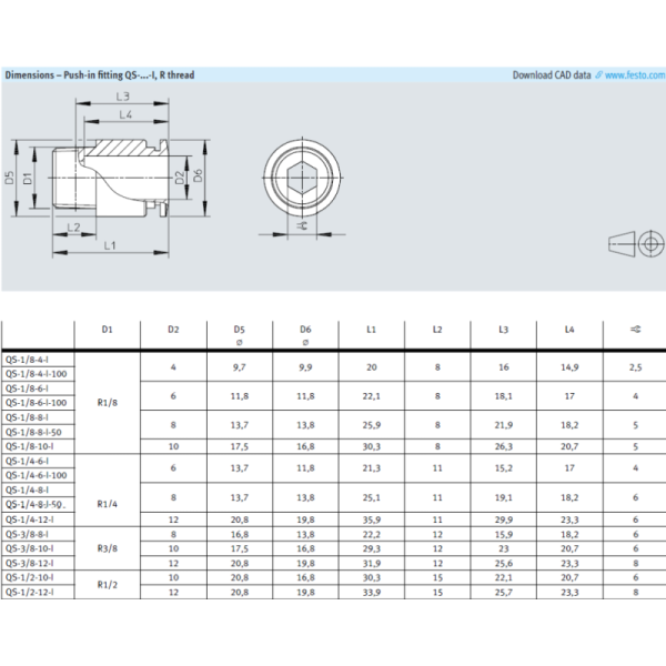 QS-1/8-4 QS-1/8-4-100 QS-1/8-6 QS-1/8-6-100 Festo QS Series Push-in Fitting
