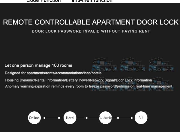 Zinc Alloy Smart Hotel Room Door Locks , Electronic Card Door Lock Durable