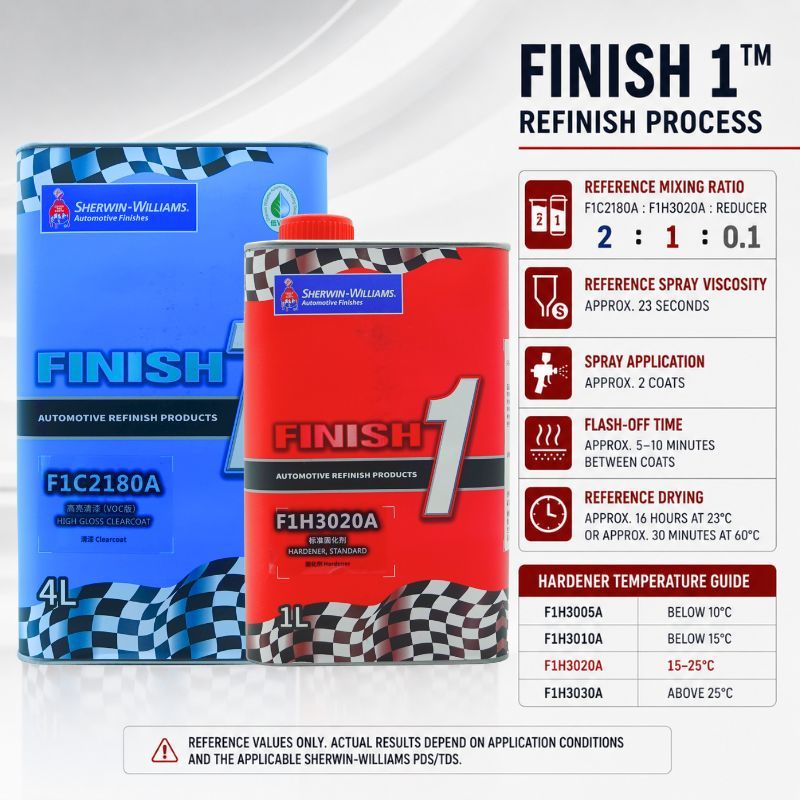 Sherwin-Williams Finish 1 F1C2180A High Gloss Automotive Clearcoat with F1H3020A Hardener