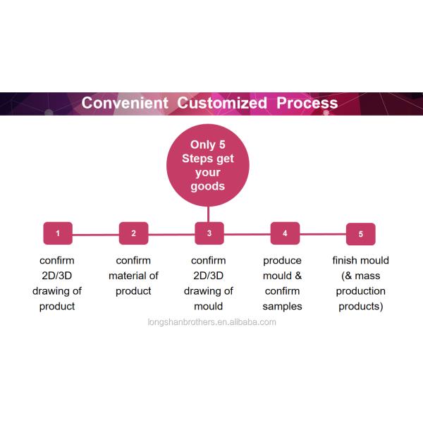 Custom Surface Texture Home Appliance Mould Plastic Electronic Housing Mold