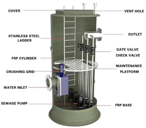 Prefabricated Frp Integrated Pumping Station Rural Municipal Pipe Network Sewage and Rainwater Lifting Pumping Station