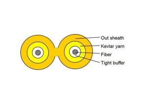 Multimode Optical Fiber Cable Indoor Duplex Zipcord Interconnect With LSZH