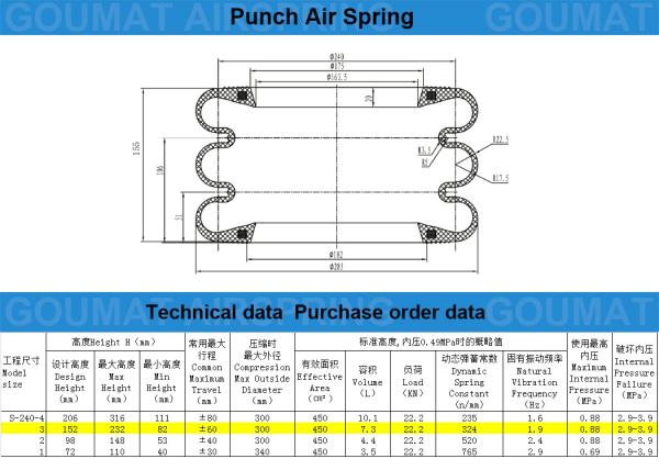 Hardware Punch S-240-3 Yokohama Air Spring Or Isolation Of Flex Testing Machines