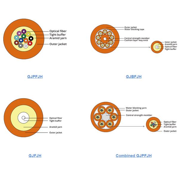 Indoor Fiber Optical Cable , 1-72 Cores Ribbon Fiber Cable For FTTX