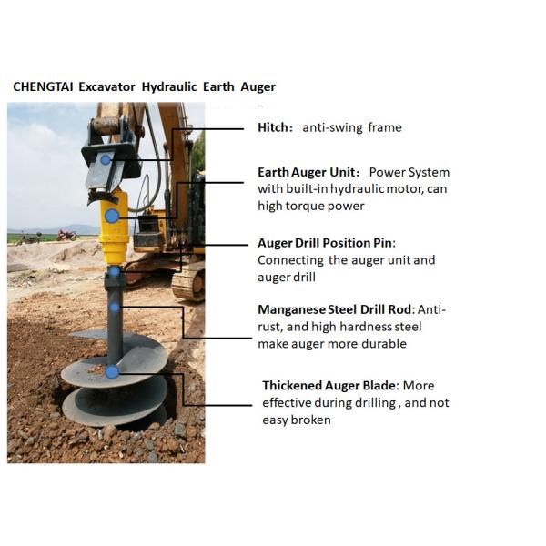 Землекоп щели для почты DaYan.HB мини для сверла земли экскаватора Backhoe 190mm