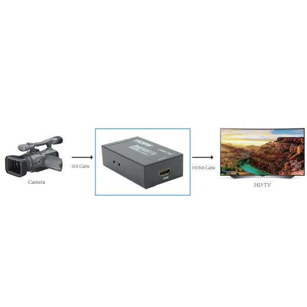 1080i MINI 3G SDI To HDMI Converter HD Video Converter 12V
