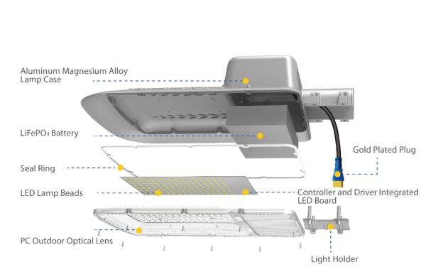 High Quality Radar Sensor Remote Control Ip65 Outdoor Aluminum 30w 20w 25w LED Solar Street Light