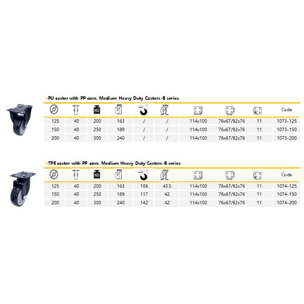Колеса рицинуса плиты проступи полиуретана 5 дюймов твердые для фабрики