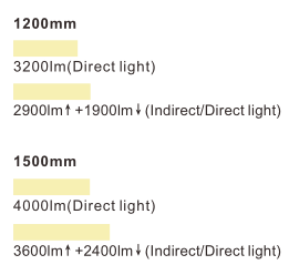 Датчик движения CCT линейных светов СИД Tasco Dimmable настраиваемый