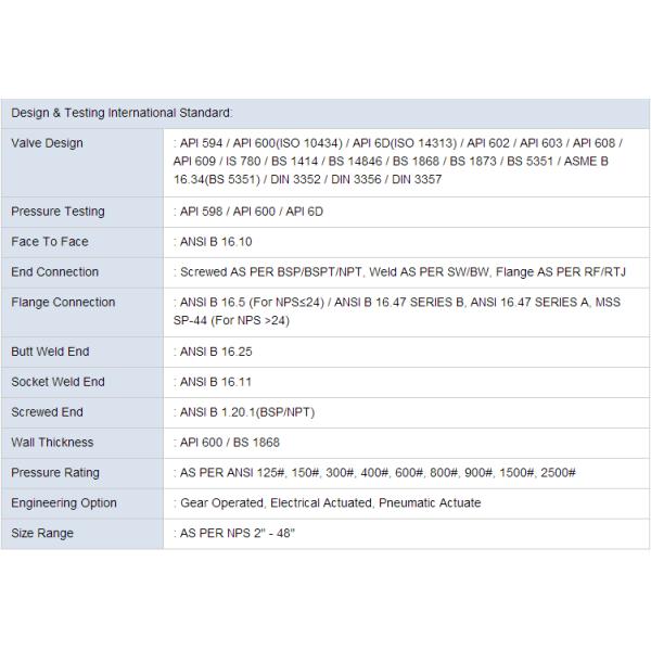 DN100 Casting Forged Steel Carbon Stainless Steel Flanged End Handwheel Floating Ball Valve