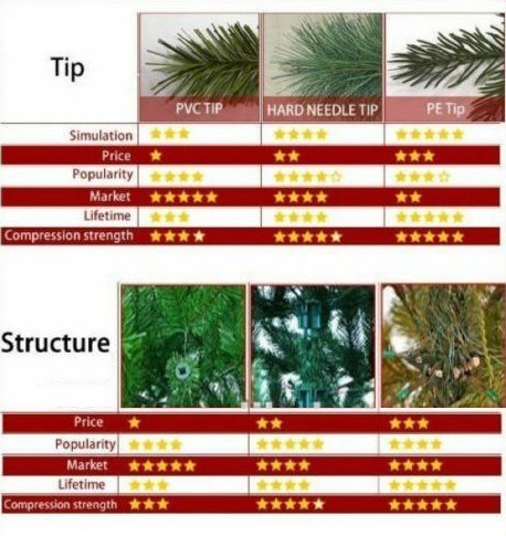 4' New PVC Artificial Snowing Christmas Tree