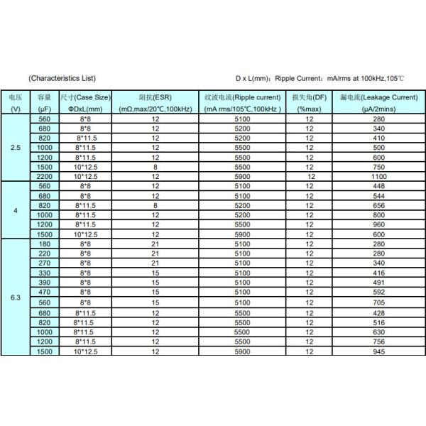Condensadores electrolíticos de plomo ral de 25V 1500uF Serie PC PH PG PT BM