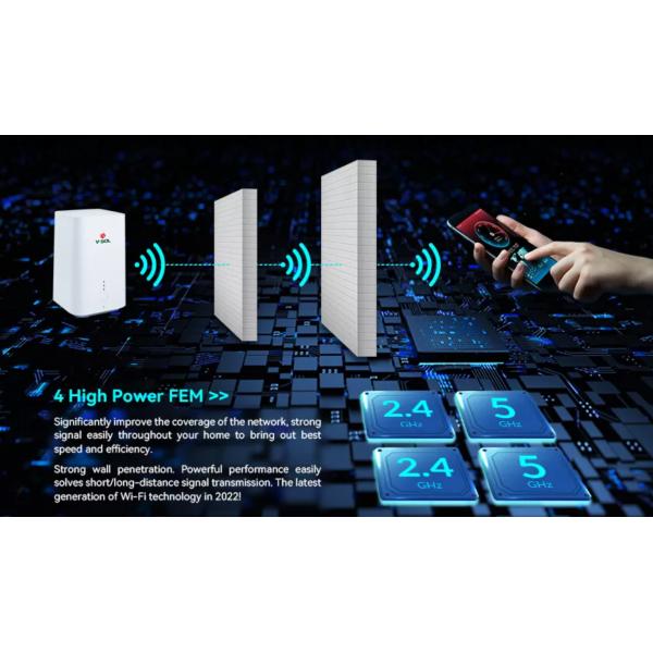 антенна 5dBi маршрутизаторов сетки WiFi сети 1000Mbps умная внутренняя